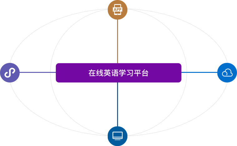 在線英語學(xué)習(xí)平臺用戶端、管理端